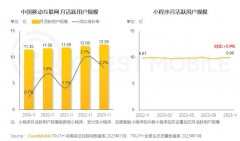 别再看不起短剧了！月活已达1.2亿，强力渗透银